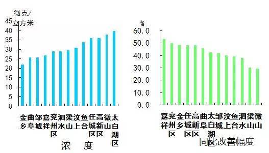 2021年济宁县市区GDP_济宁县市区人均GDP最新排名出炉(2)