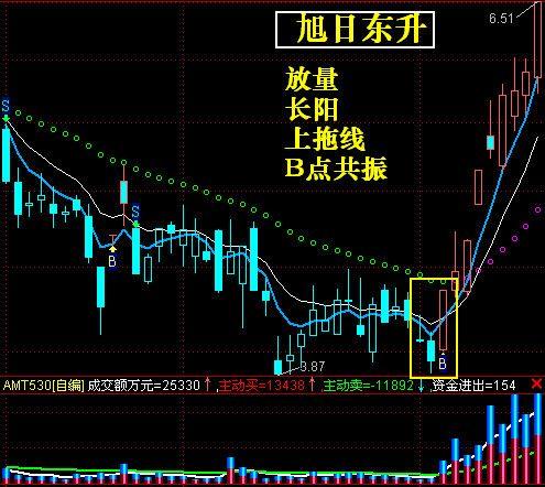 k线形态图解,如何查看烛台图图?每周12张优秀仓位的开仓图?