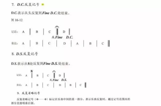 干货丨五线谱上的符号,全都在这里了!