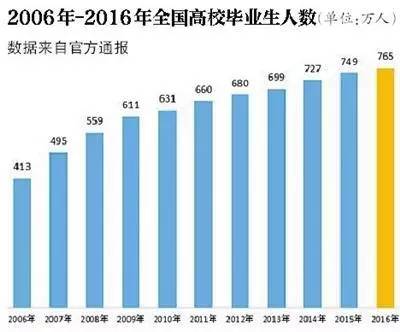 国际经济与贸易排名_国际经济与贸易的大学排名及录取分数线(2)