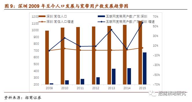 雄安人口_雄安开始摸底调查土地人口房屋 和拆迁有关(2)