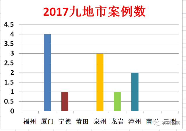 福州市内本地人口_福州市地图(2)