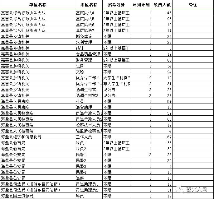 嘉兴市人口数量_嘉兴万达火了 禾城左岸免单 刷爆嘉兴人的朋友圈(2)