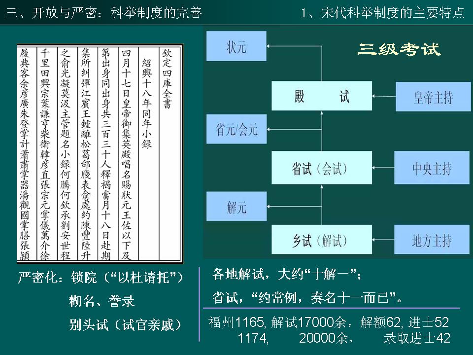 【精品课件】邓小南教授:"祖宗家法"与宋朝制度;契丹王朝的兴衰与宋辽