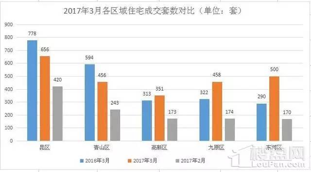 包头1960gdp排名_内蒙2018年各城市GDP排名,包头已超呼市位居第二(2)