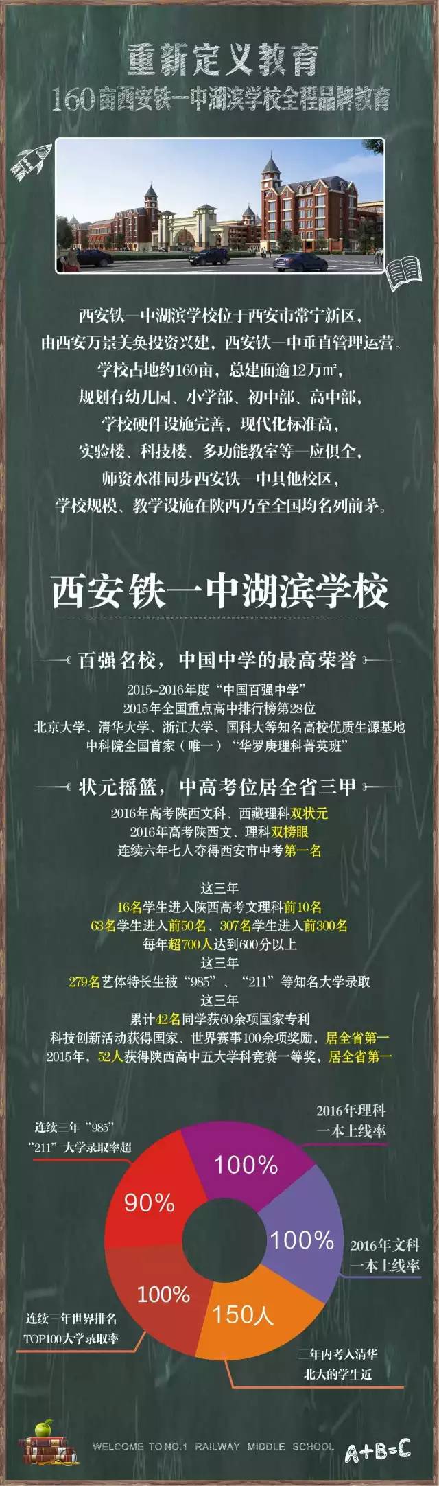 招生快讯西安铁一中湖滨学校小学一年级9月开学报名正在进行中