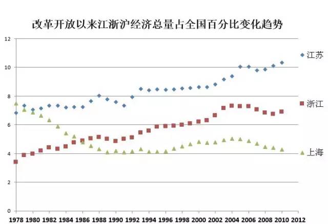 GDP的弊_中国gdp增长图(3)