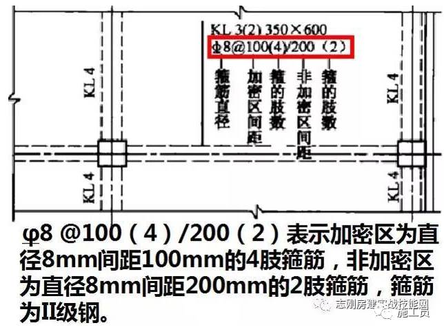 上部通长筋怎么搭接_上部通长筋实体图