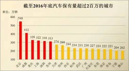 中国人口大市排名_...据显示广州常住人口达1270万 中国新闻 -数据显示广州常住
