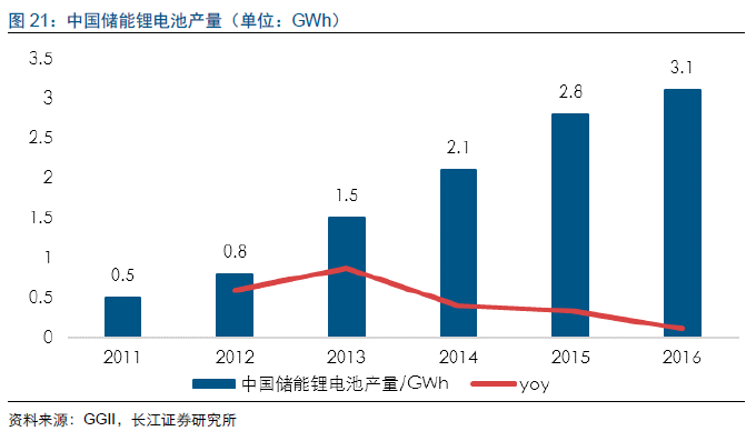 重磅!【长江电新】科达利深度报告:锂电结构件