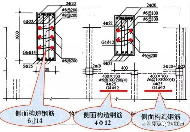 构造筋搭接长度怎么计算_板筋搭接位置及长度(3)