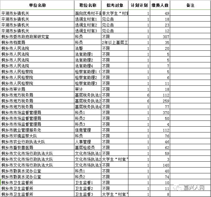 嘉兴市人口数量_嘉兴万达火了 禾城左岸免单 刷爆嘉兴人的朋友圈(2)