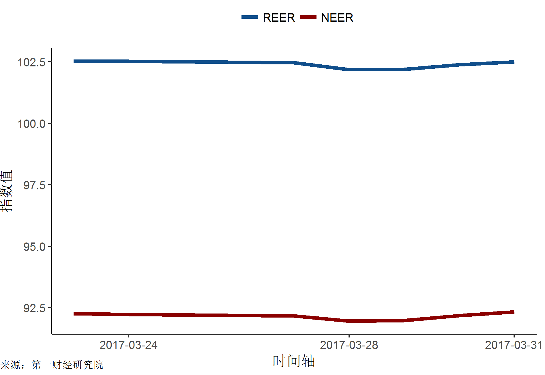 央行释放重要信号人民币指数运行平稳丨第一财经研究院人民币指数周报