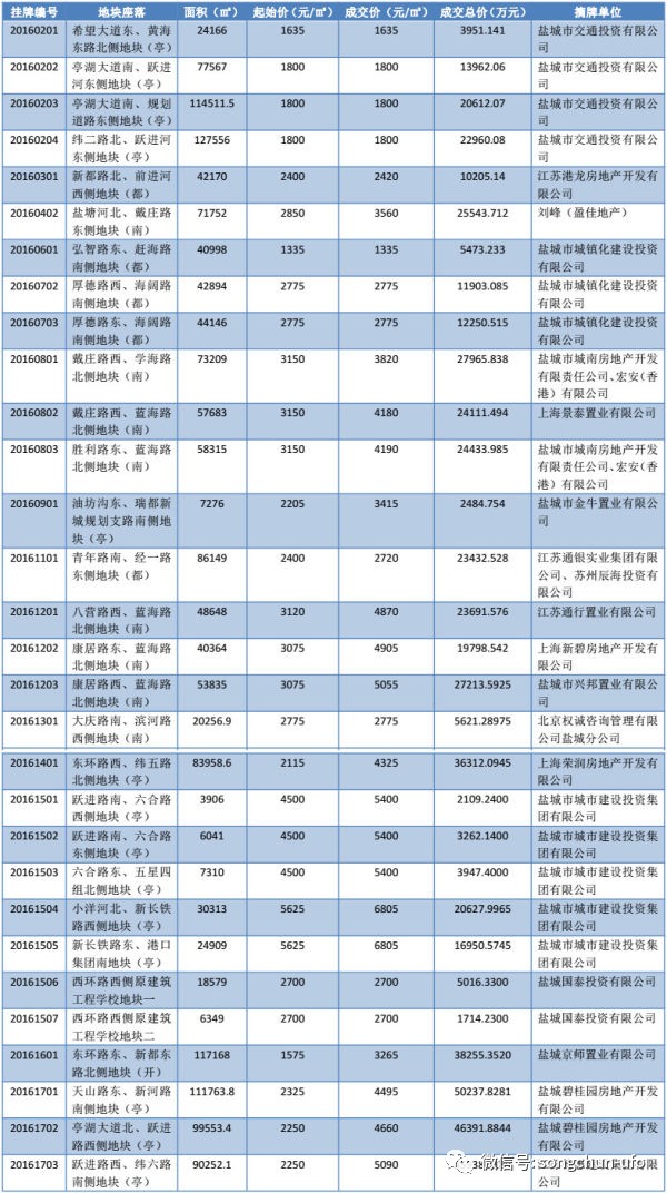 2021盐城滨海gdp排名_无标题(2)