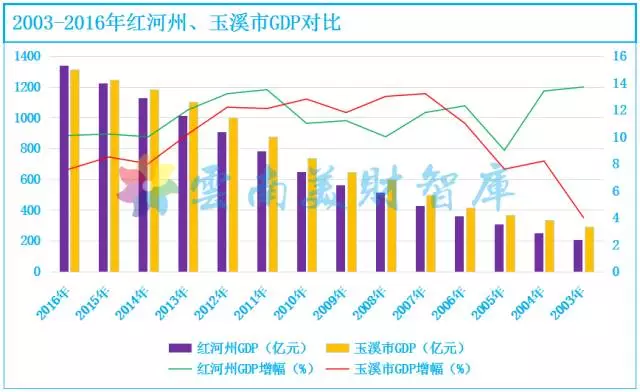 玉溪市人口情况_玉溪人坐飞机跟我走(2)