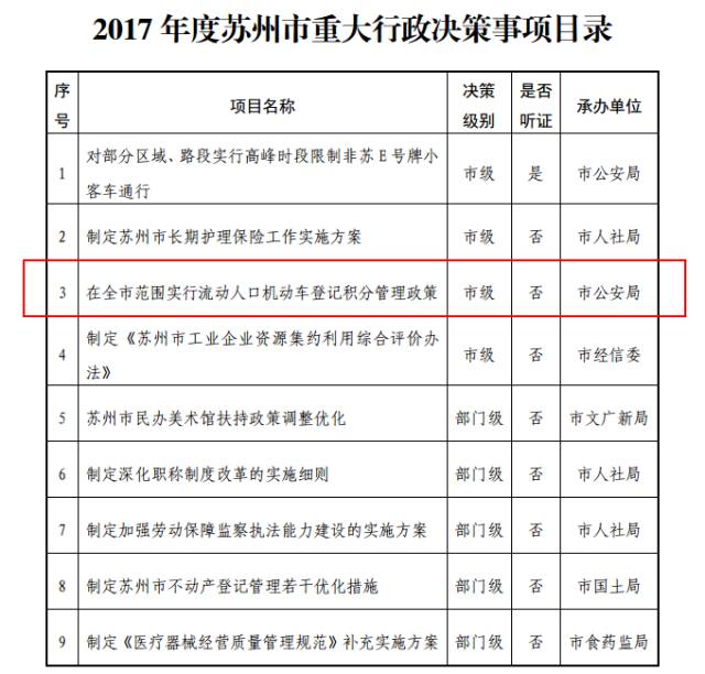 外来人口登记_上海地方志办公室(2)