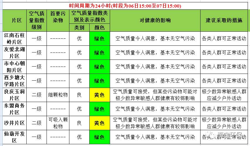 【空气质量早知道】4月7日空气质量状况及4月8日空气质量预报