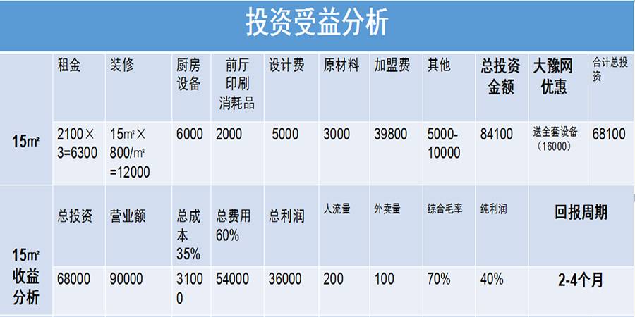 小饭店能创造gdp吗_GDP暴跌23.9 印度官方 数据符合预期(3)