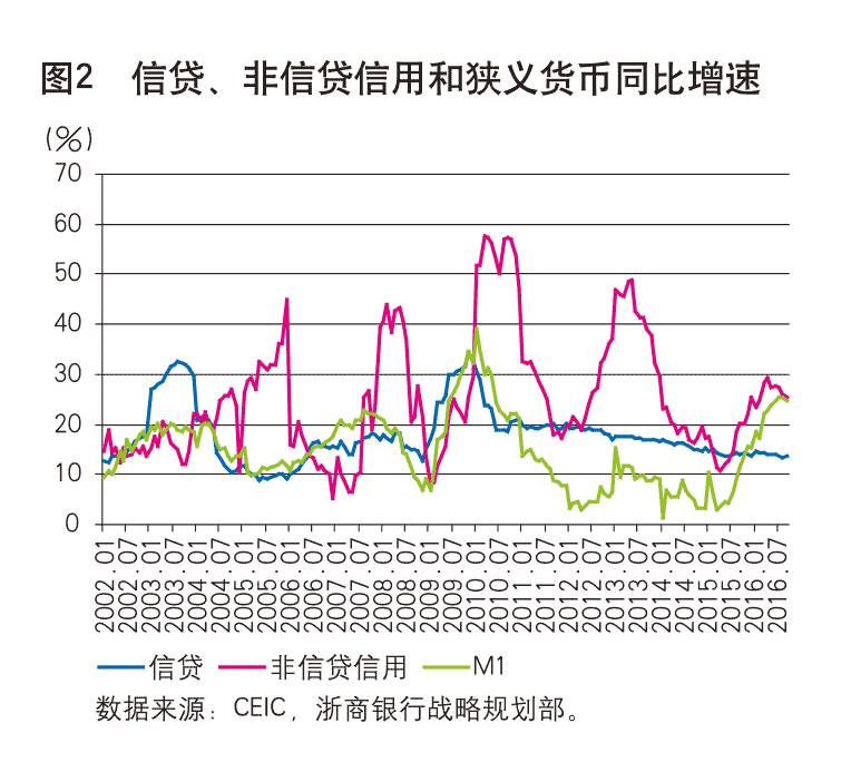 经济总量与货币总量相匹配_数字货币图片