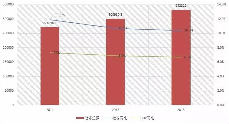 今年gdp指标6%原因_2015年GDP涨6.9 ,创25年新低