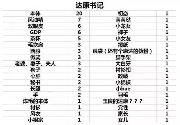 粉丝GDP_追逐繁荣的代价 千禧一代为什么失去了消费动力(3)