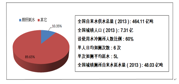 中国人口发展专家_中国人口图片(2)