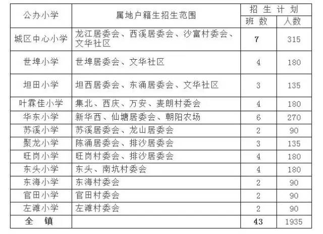 顺德碧江户籍人口_顺德碧桂园碧江大桥图(2)