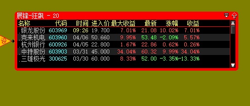 展锋：再创新高，维持量能很必要！