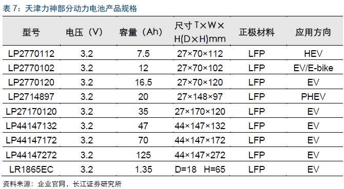 重磅!【长江电新】科达利深度报告:锂电结构件