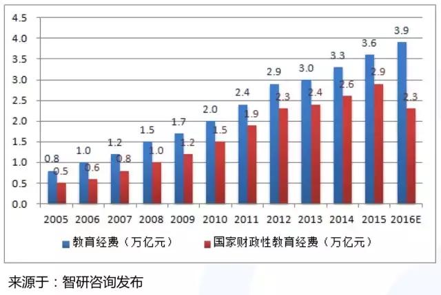 2020年财政支出占gdp_2020年财政支出增速图(2)