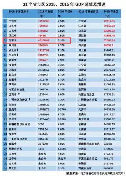 郑州常住人口有多少_2017年郑州人口大数据分析:常住人口增加6.5万 出生人口减(2)