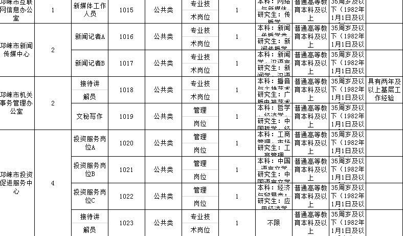 邛崃市人口_邛崃市2020年春风行动暨就业援助月活动 招聘第一场