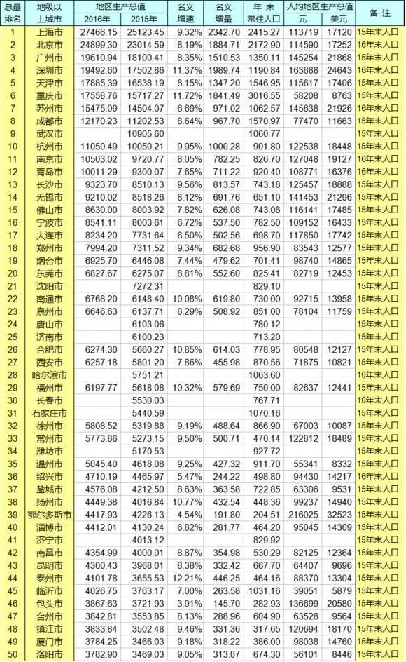 无锡市人口数量_无锡人口状况(2)