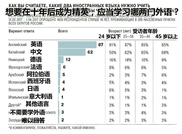 汉语人口_汉语拼音字母表