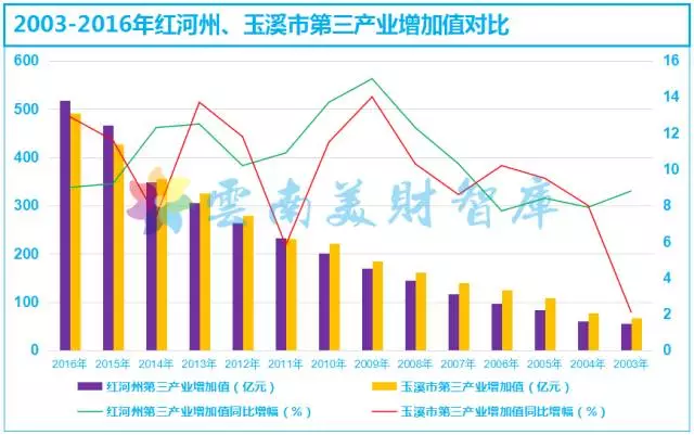 烟草gdp_9 贵州上半年GDP增速位居全国前列(3)