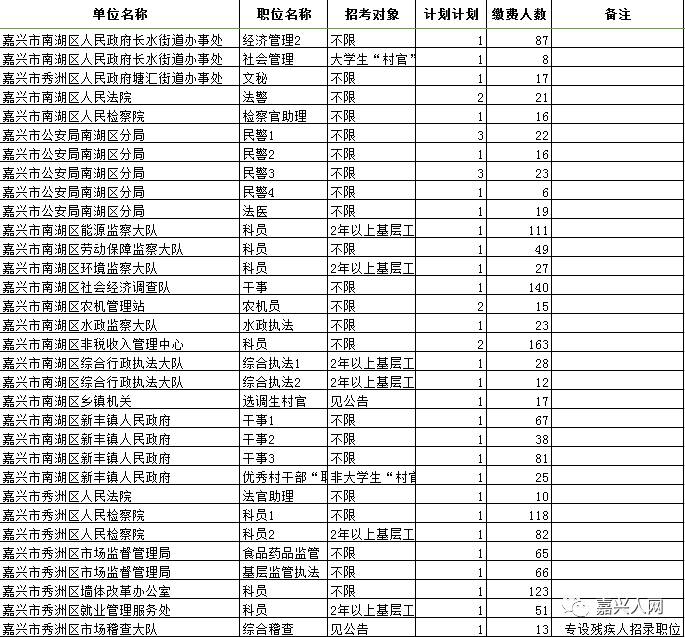 嘉兴市人口数量_嘉兴万达火了 禾城左岸免单 刷爆嘉兴人的朋友圈(3)