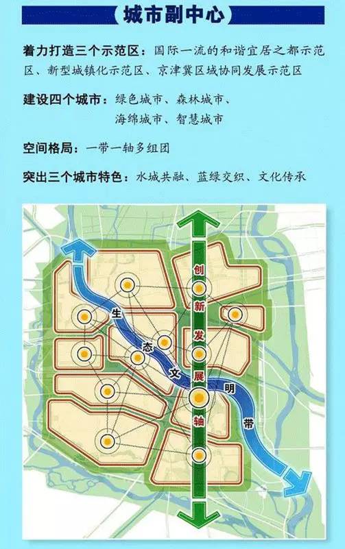《北京城市总体规划》草案公布,2030年的首都