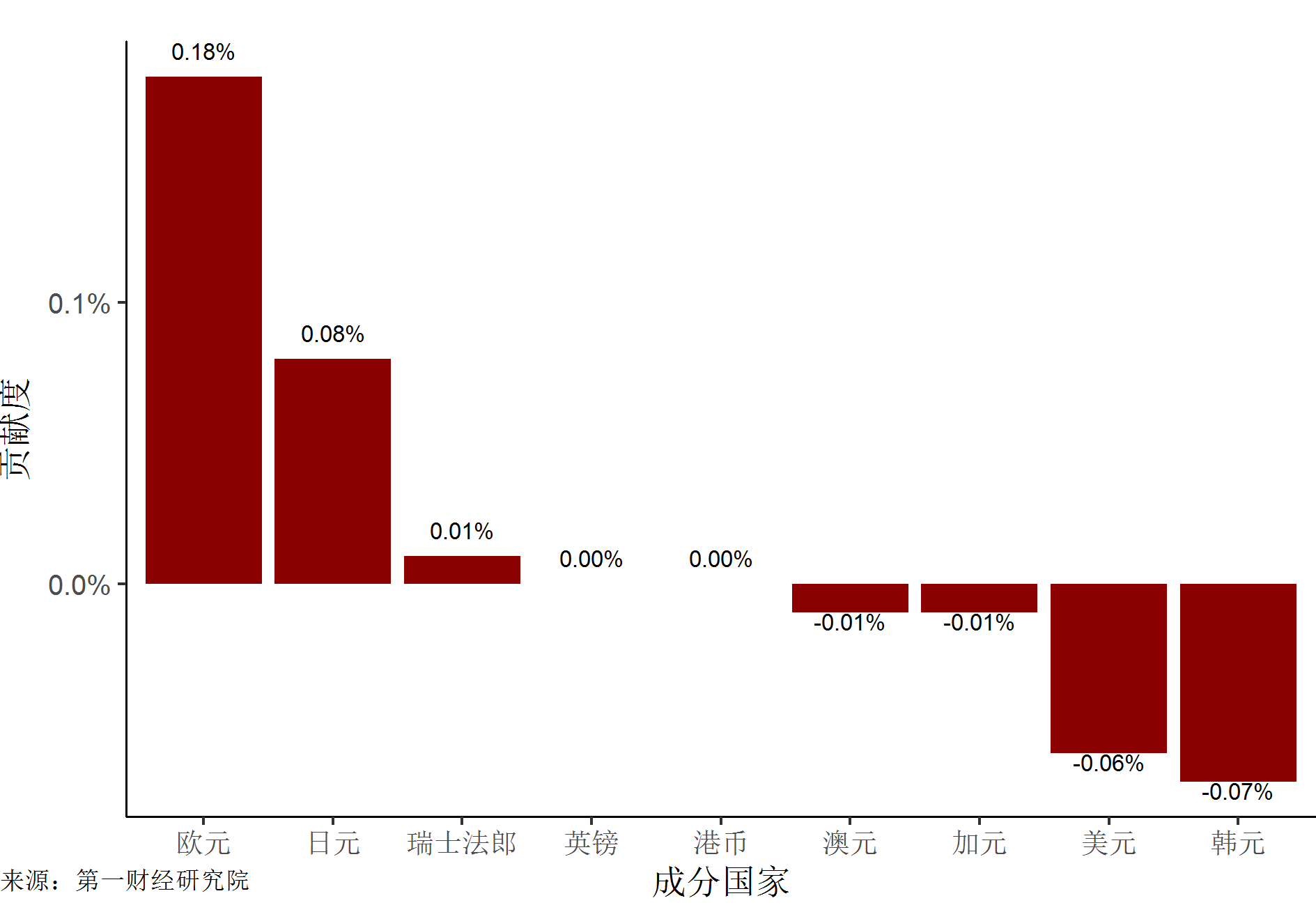 央行释放重要信号人民币指数运行平稳丨第一财经研究院人民币指数周报