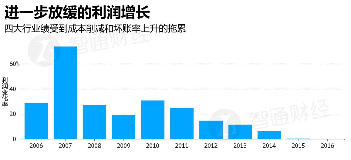 印度网民评论各大洲经济总量_印度经济下滑