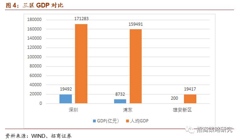 深圳gdp公司贡献_这个20家企业如果不干活了,深圳房价打几折 丨主场(2)