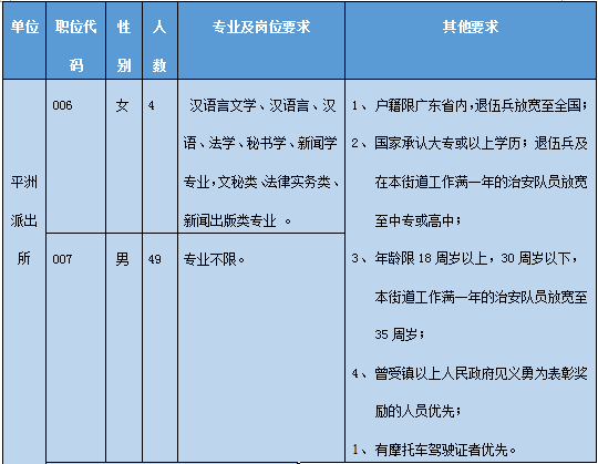 辅警人口协管员干什么的_许艳辅警