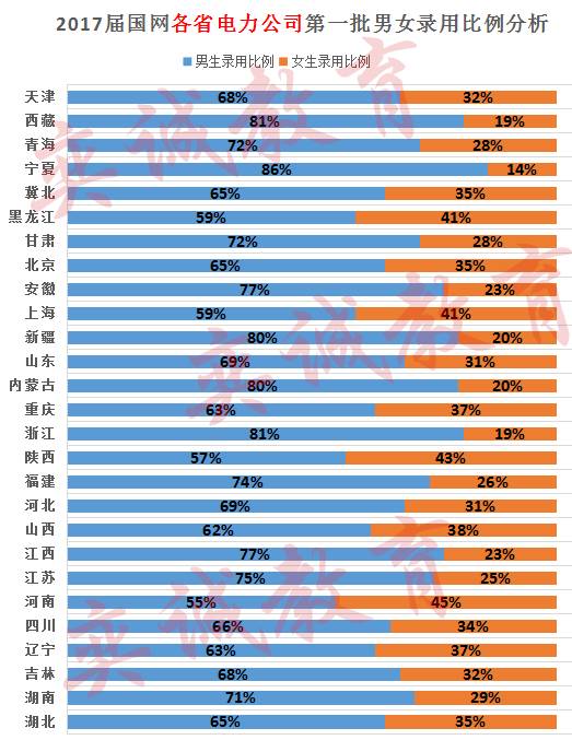 泰国男女人口比例_我国男女人口出生比例示意图-应立法制裁堕胎者 杜绝B超等(3)