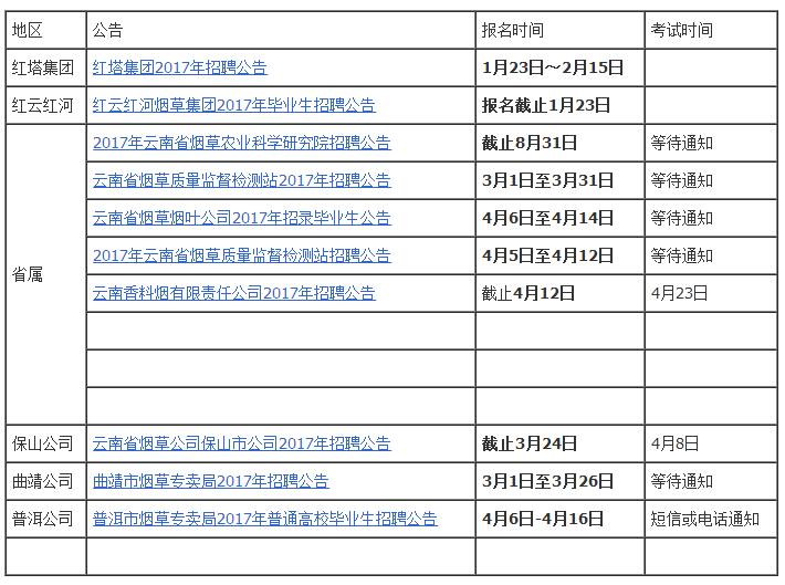 云南的烟草行业不计入GDP吗_云南烟草品牌图片