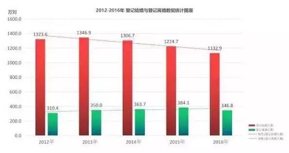 辽宁盘锦多少人口_辽宁省2016年常住人口是多少