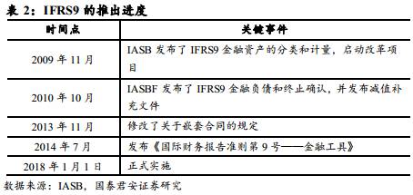银刘欣琦团队】中国版 IFRS9 推动非银金融行