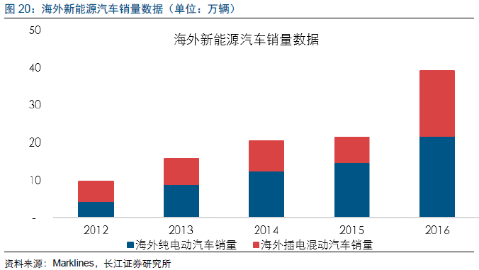 重磅!【长江电新】科达利深度报告:锂电结构件