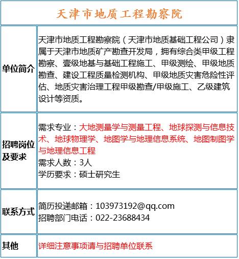 地质工程招聘_江苏省地质工程 河北永明地质工程机械等单位招聘