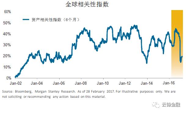 杠杆占GDP_杠杆原理(3)