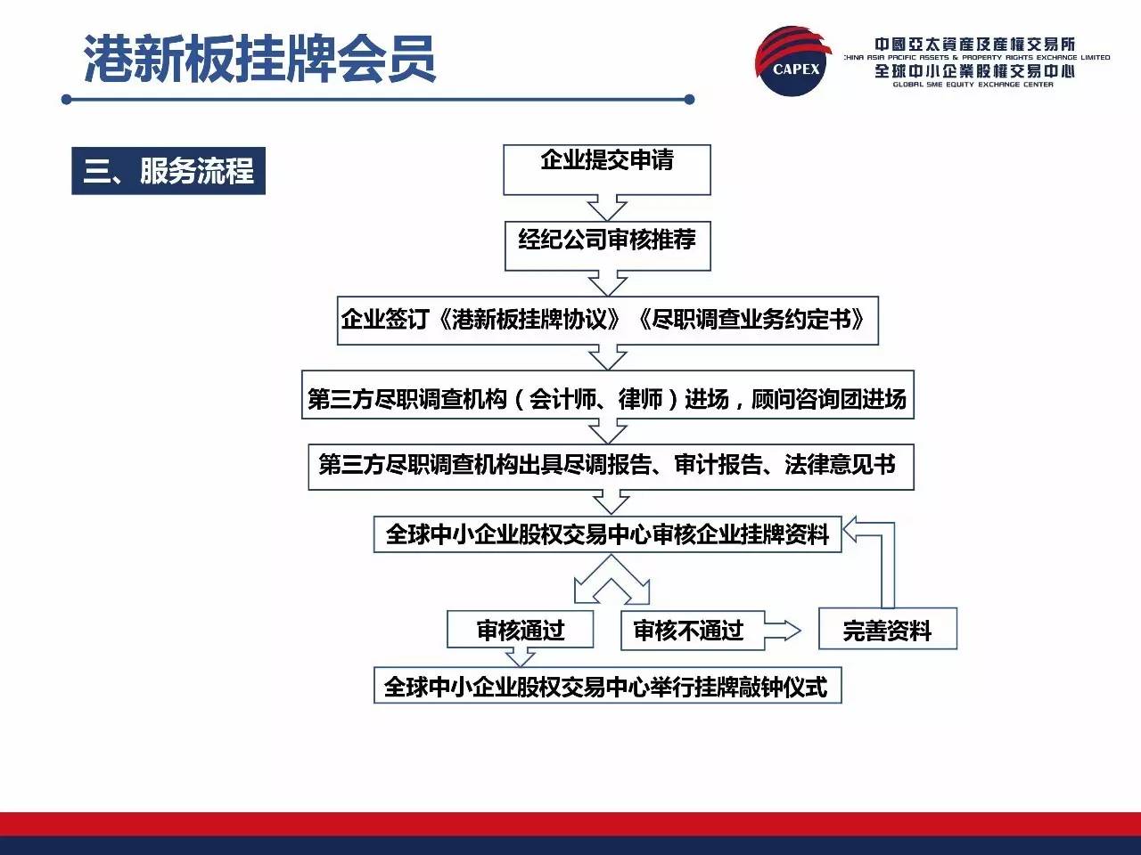 企业挂牌香港国际板,让世界认识你!