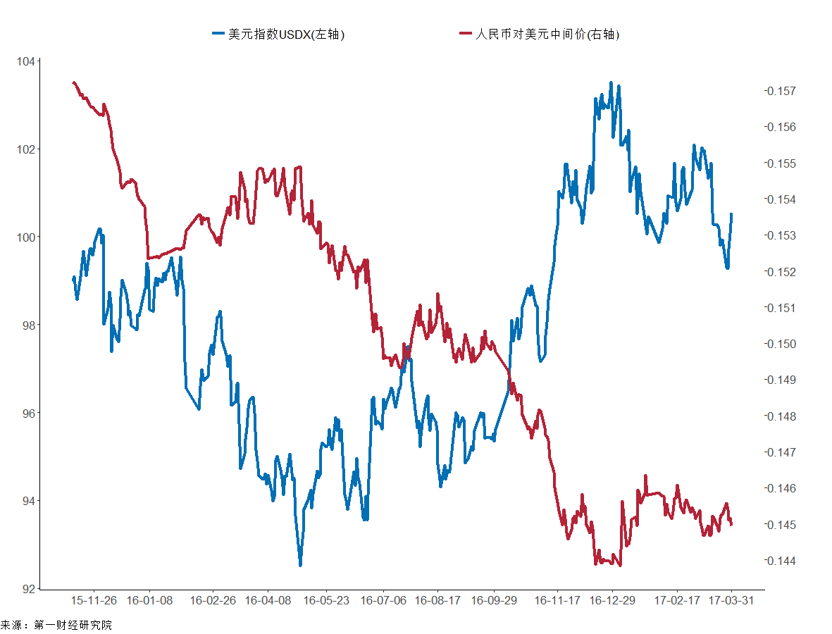 央行释放重要信号人民币指数运行平稳丨第一财经研究院人民币指数周报